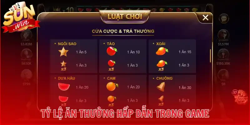 Tỷ lệ ăn thưởng hấp dẫn trong game